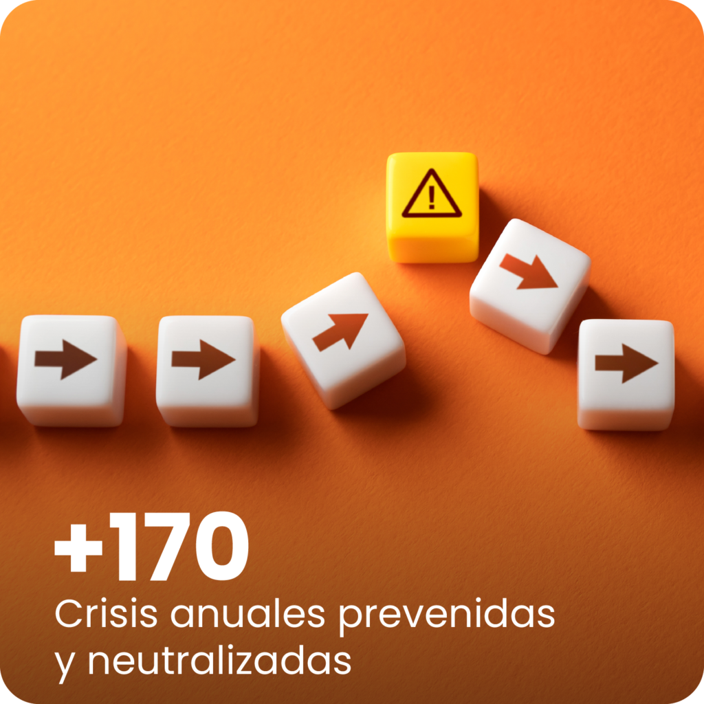 +170 crisis anuales prevenidas y neutralizadas